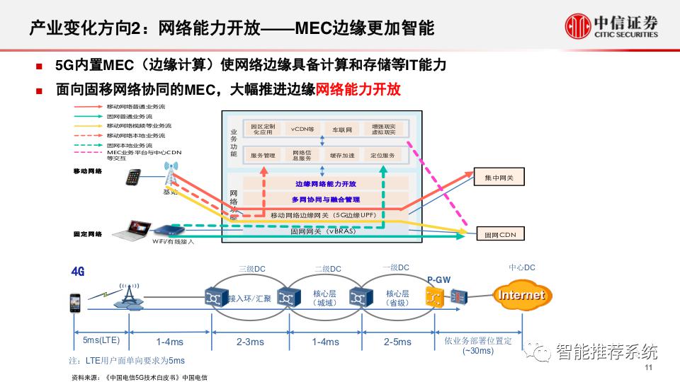 新基建专题报告：5g和数据中心的投资机会分析.pdf