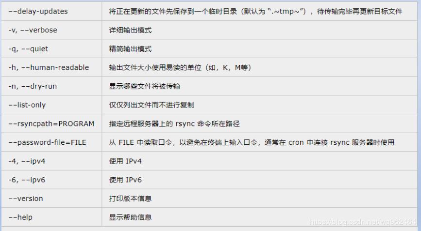 rsync同步工具