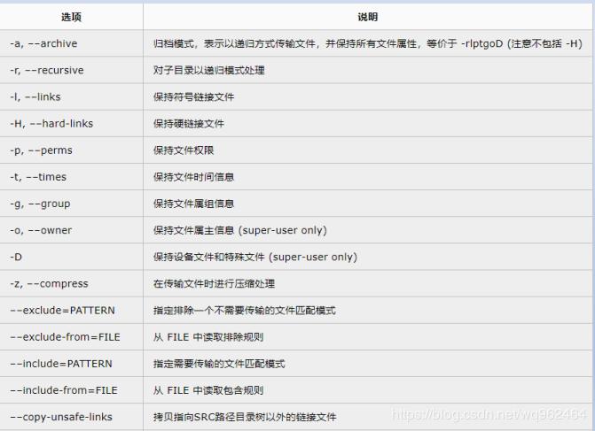 rsync同步工具
