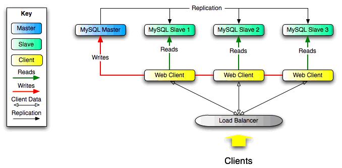 Mysql（物理机或者docker） 实现主备机实时备份数据
