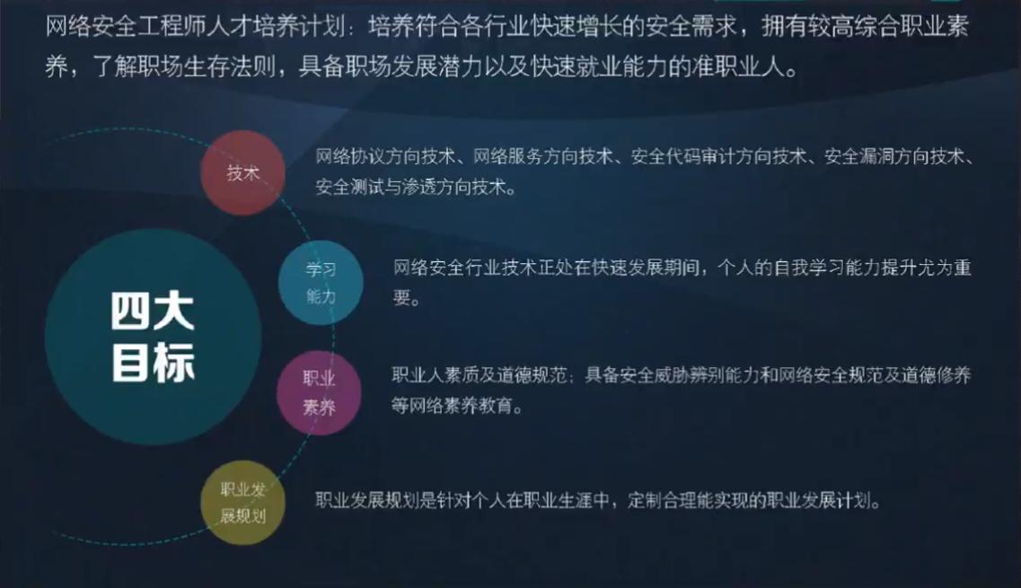 Web安全学习路线及木马、病毒和防御初探