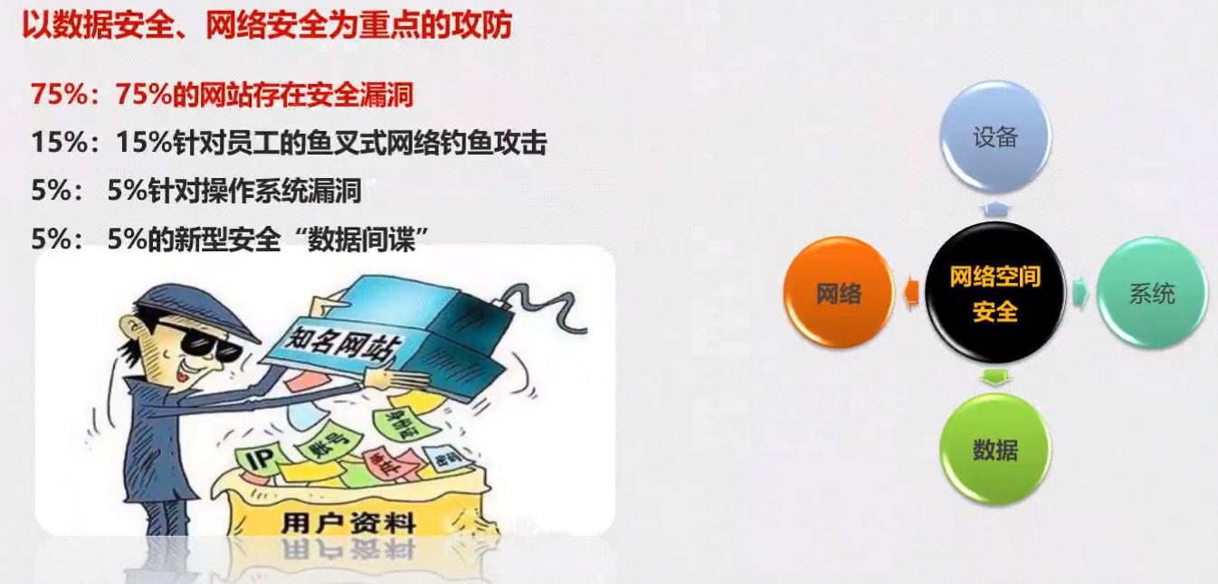 Web安全学习路线及木马、病毒和防御初探