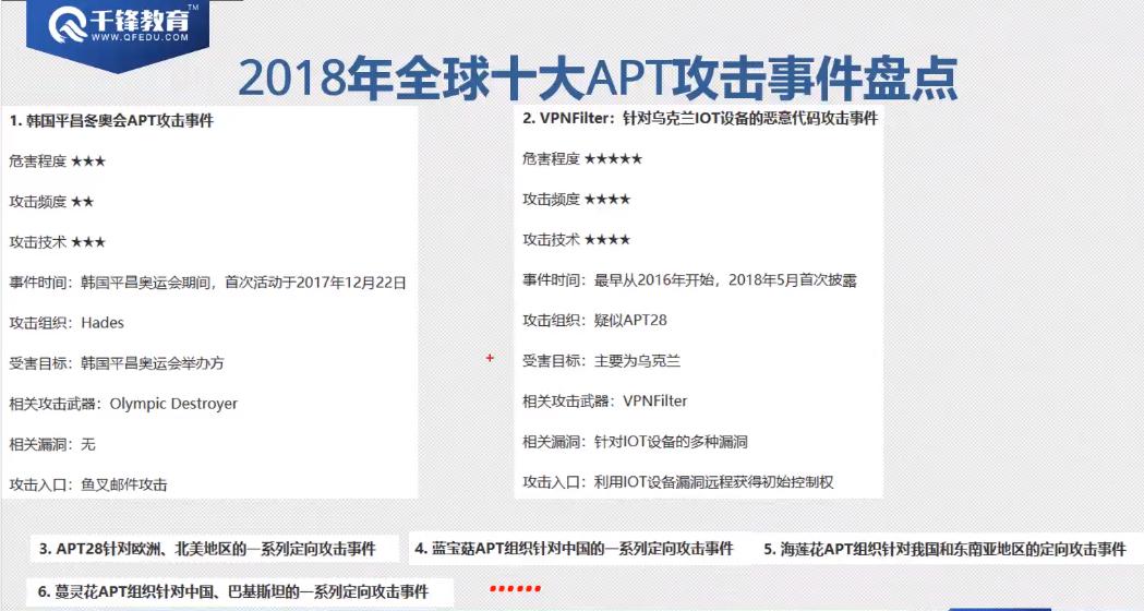 Web安全学习路线及木马、病毒和防御初探