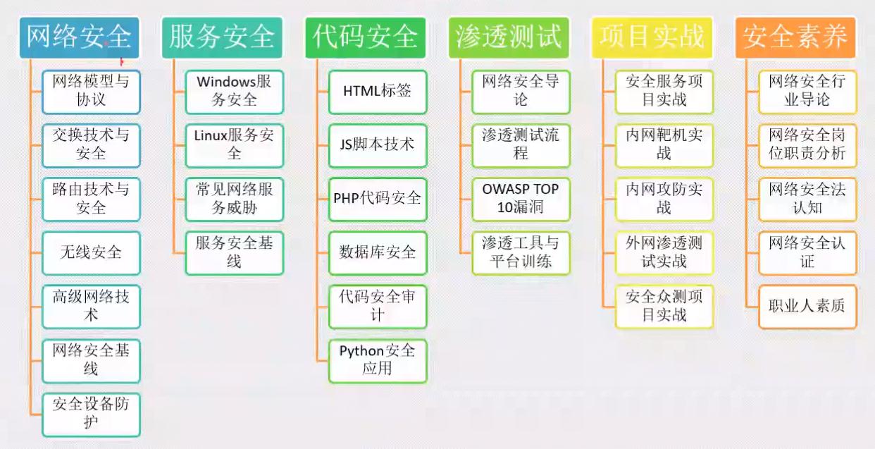 Web安全学习路线及木马、病毒和防御初探