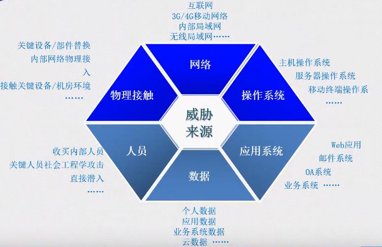 Web安全学习路线及木马、病毒和防御初探