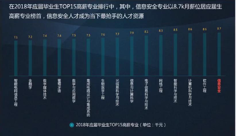 Web安全学习路线及木马、病毒和防御初探