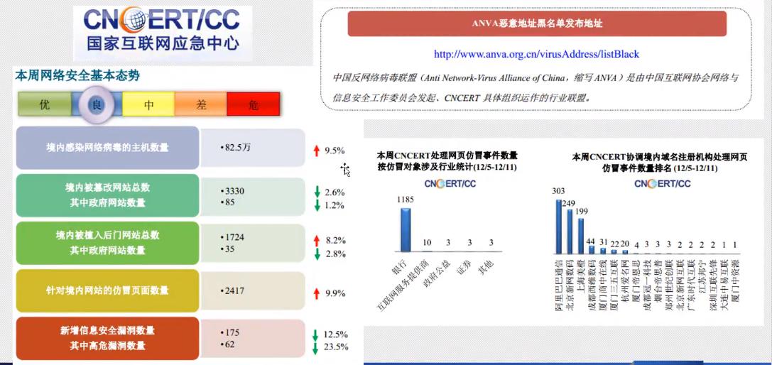 Web安全学习路线及木马、病毒和防御初探
