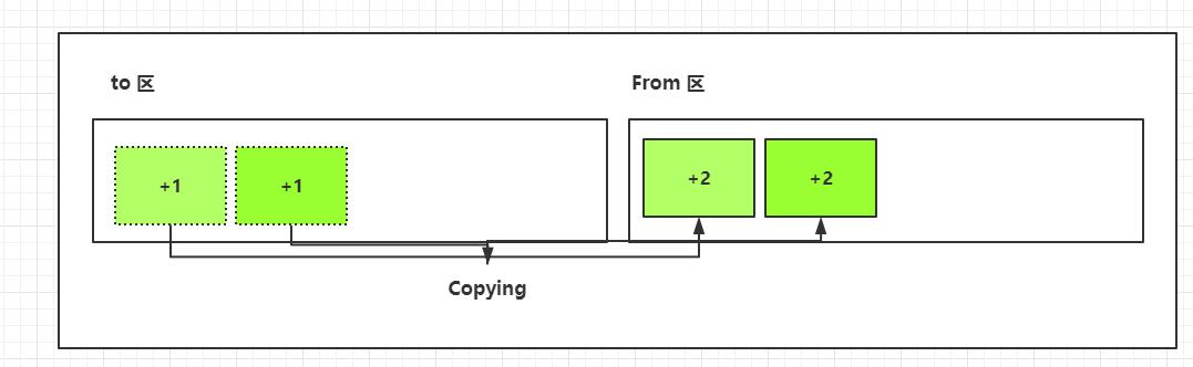 JAVA虚拟机理解