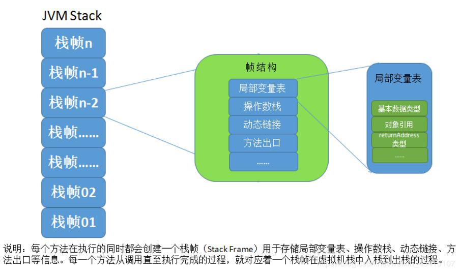 JAVA虚拟机JVM通俗易懂介绍