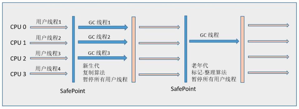 深入理解Java虚拟机笔记