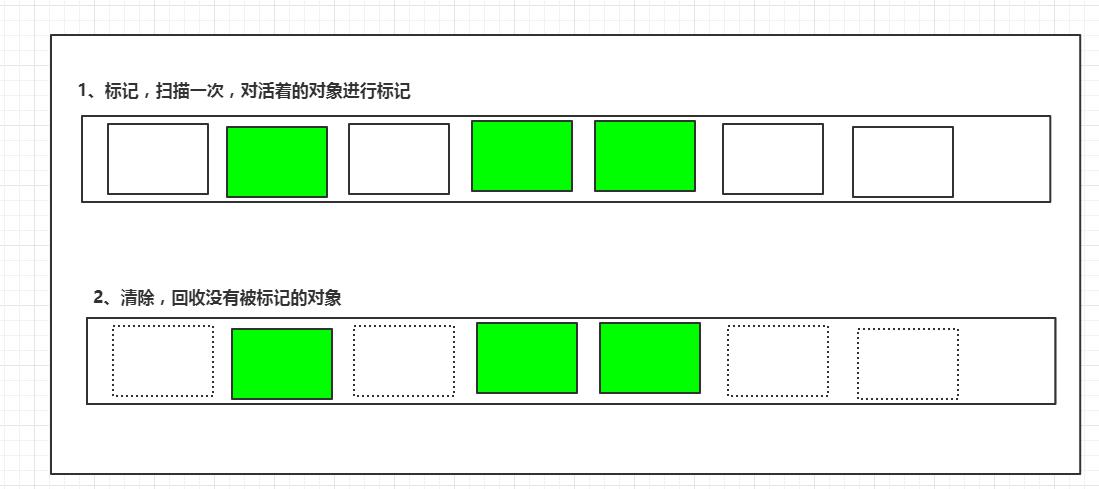 JAVA虚拟机理解