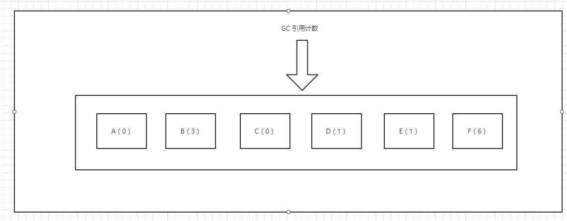 JAVA虚拟机理解