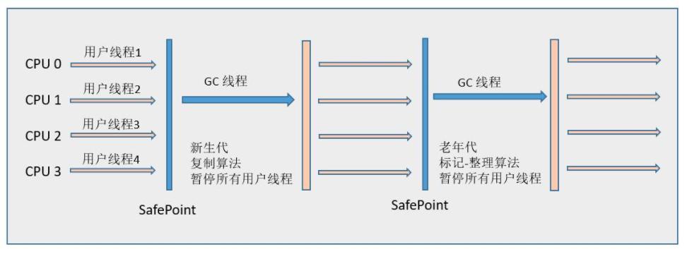 深入理解Java虚拟机笔记