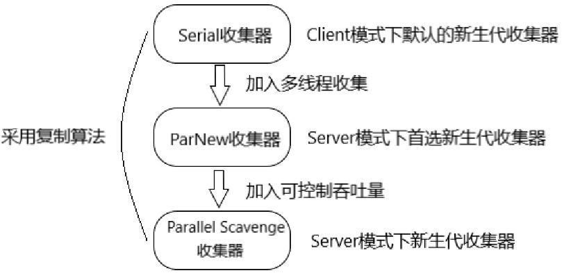 深入理解Java虚拟机笔记
