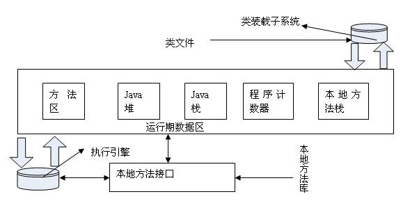 java虚拟机初探