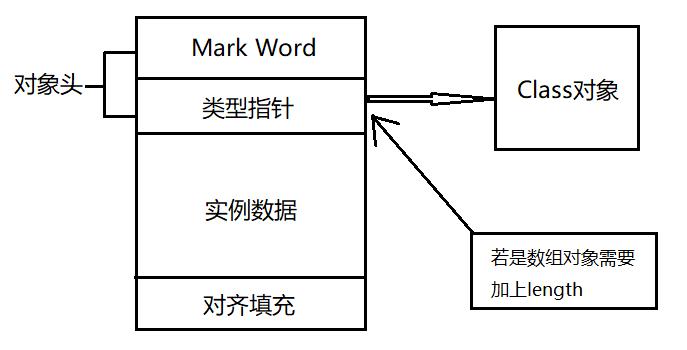 深入理解Java虚拟机笔记