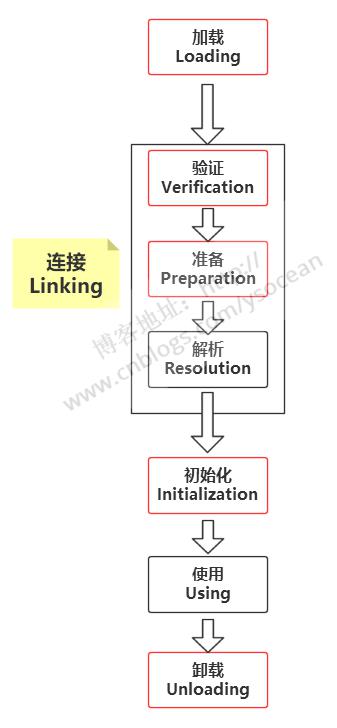 Java虚拟机详解—双亲委派模型