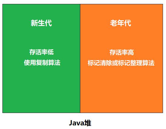 深入理解Java虚拟机笔记
