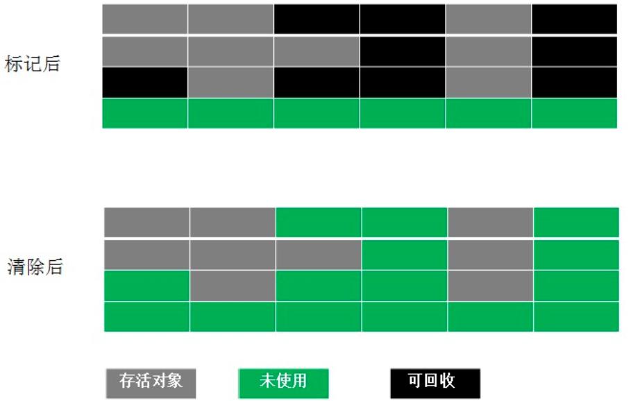 深入理解Java虚拟机笔记