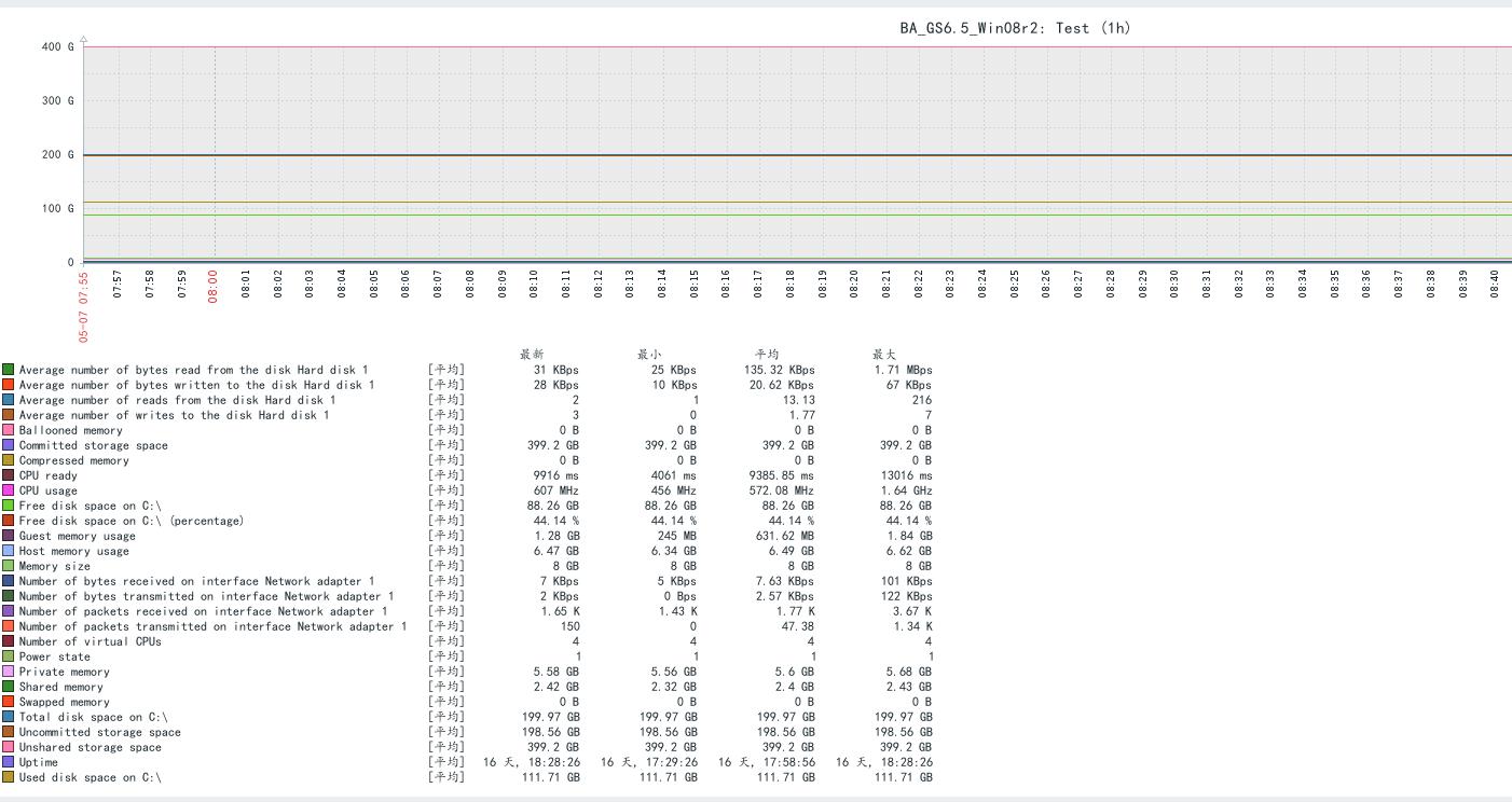 zabbix 使用问题两个--中文乱码,以及监控ESXi下的虚拟机