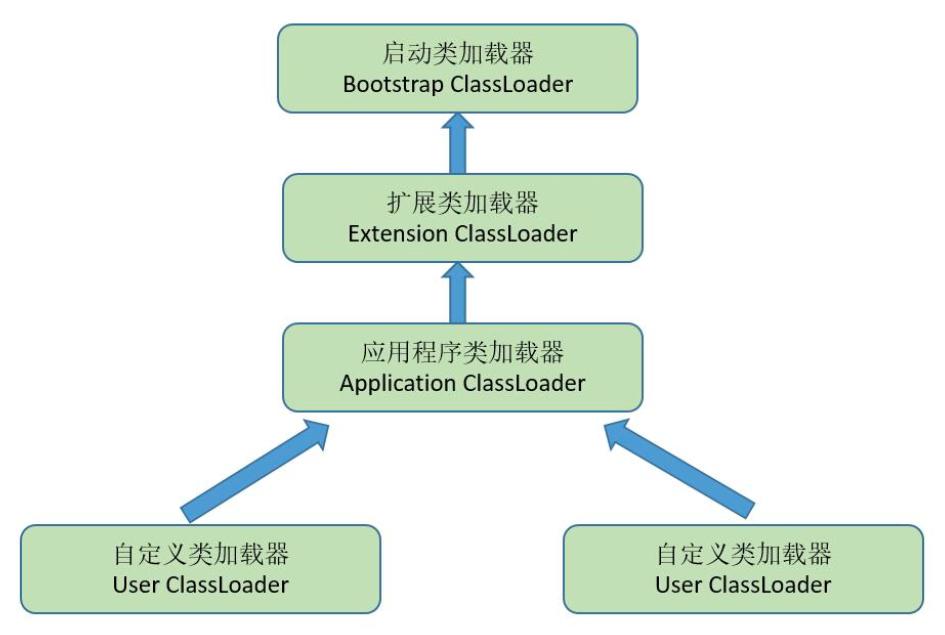 深入理解Java虚拟机笔记