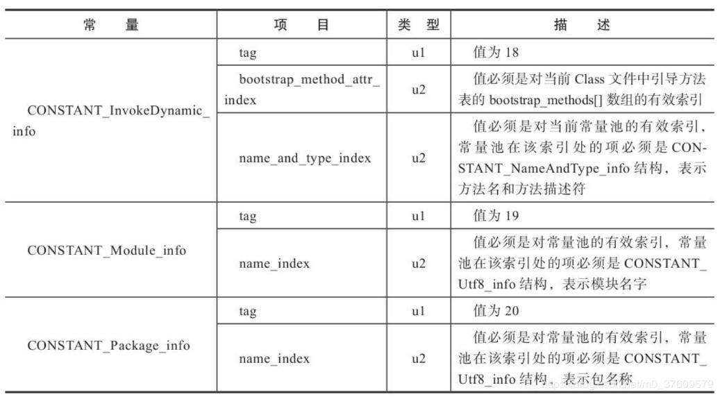 JVM虚拟机-Class文件之常量池