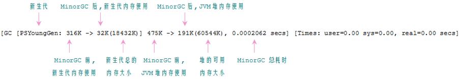Java虚拟机堆内存（新生代）