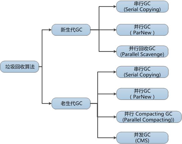 探秘Java虚拟机——内存管理与垃圾回收