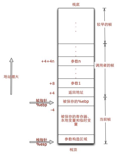 pvm虚拟机基本原理