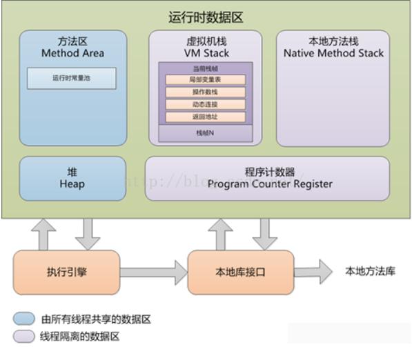 深入理解Java虚拟机笔记