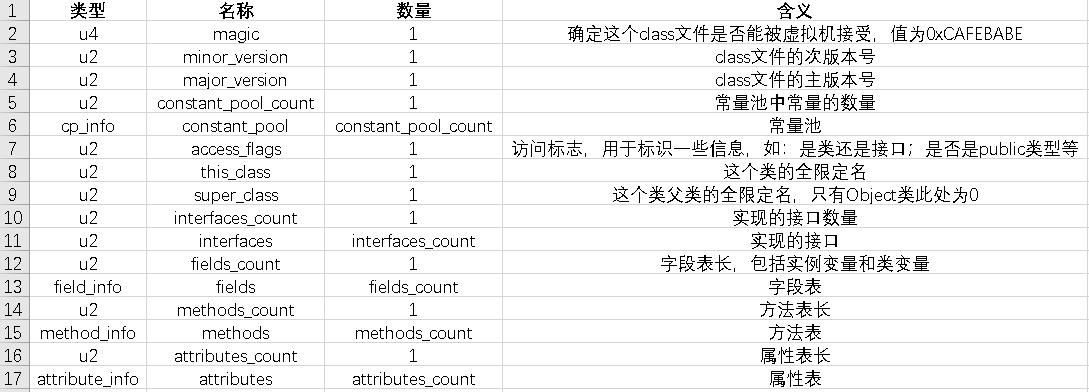 《深入理解Java虚拟机》读后
