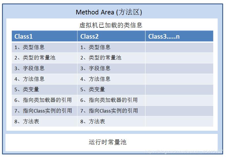JAVA虚拟机JVM通俗易懂介绍