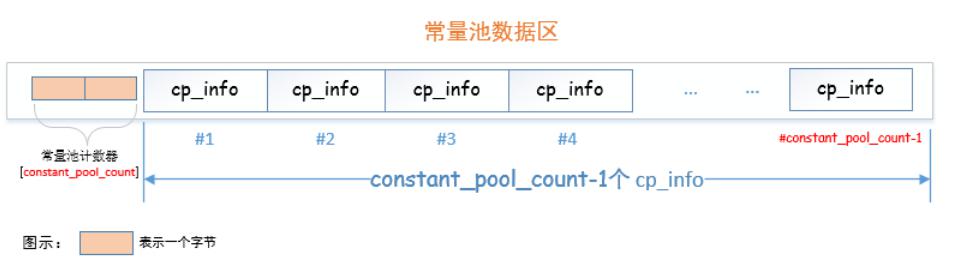 JVM虚拟机-Class文件之常量池