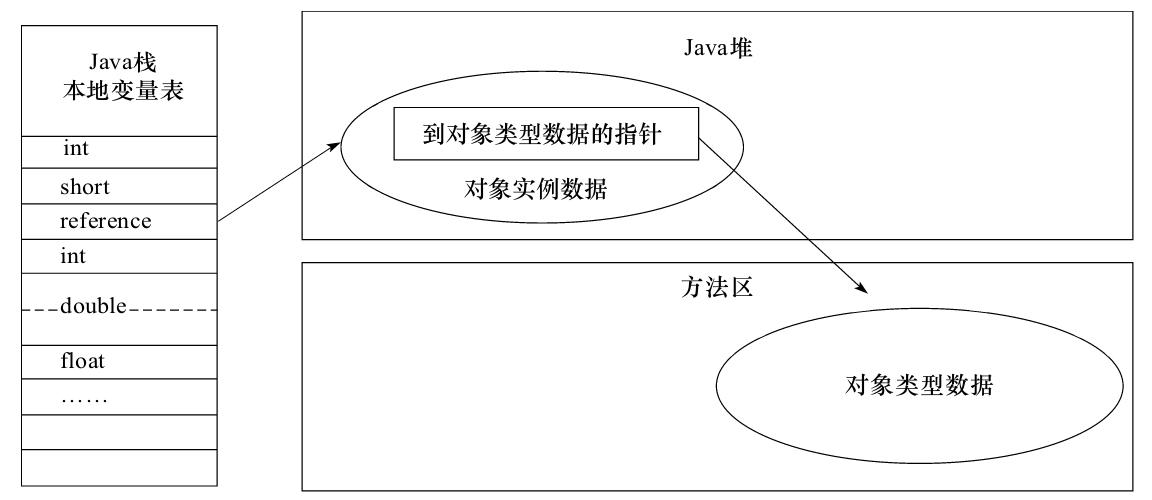深入java虚拟机