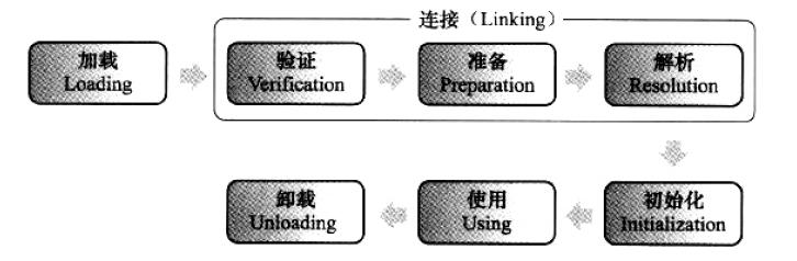 记一次虚拟机安装Ubuntu18.04