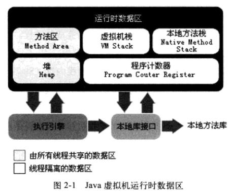 《深入理解Java虚拟机》读书笔记（一）