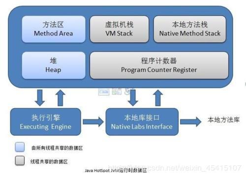 JAVA虚拟机JVM通俗易懂介绍