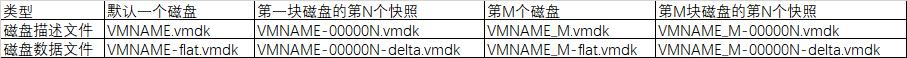 vmware修改虚拟机名称