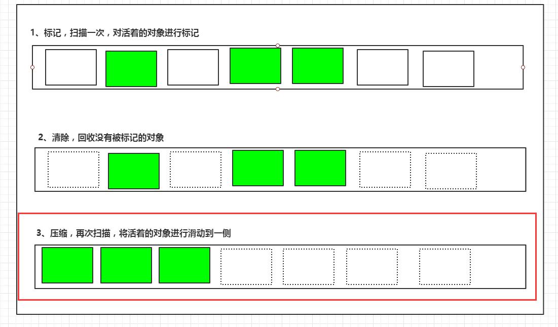 JAVA虚拟机理解