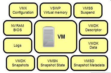 迁移 VMware 虚拟机到 KVM