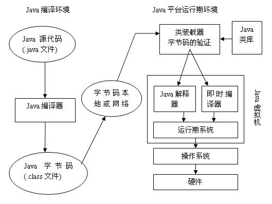 java虚拟机初探
