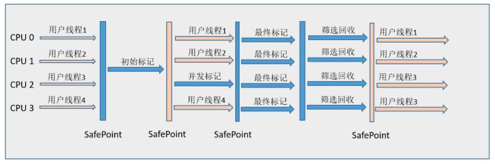 深入理解Java虚拟机笔记
