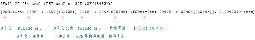 Java虚拟机堆内存（新生代）
