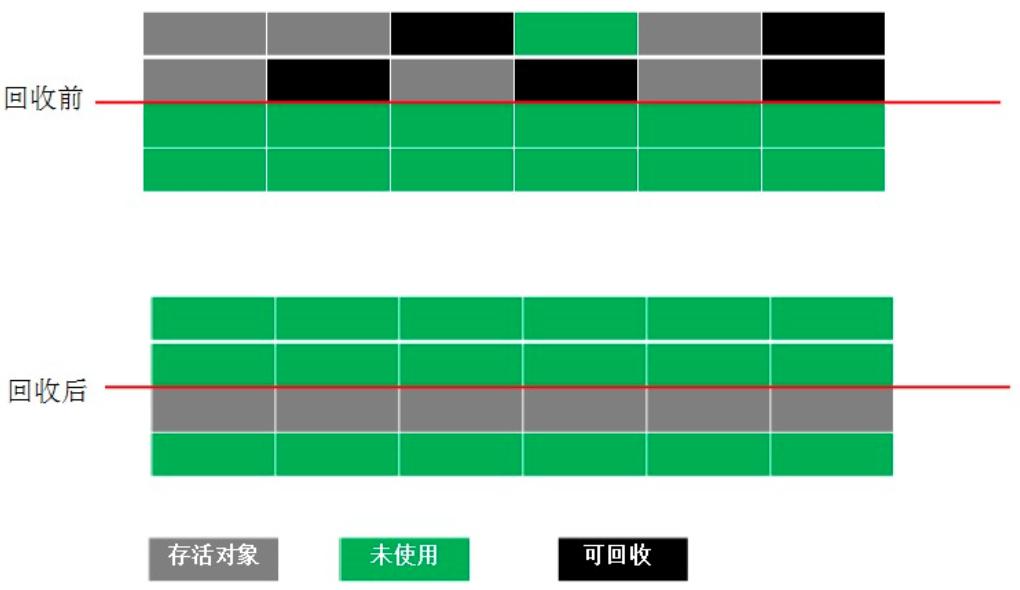 深入理解Java虚拟机笔记