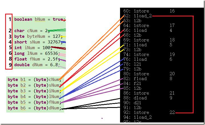java虚拟机JVM编译器编译代码简介 字节码指令实例 代码到底编译成了什么形式[1]
