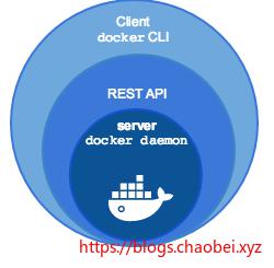 DOCKER Docker Machine 建立虚拟机实战，以及错误总结