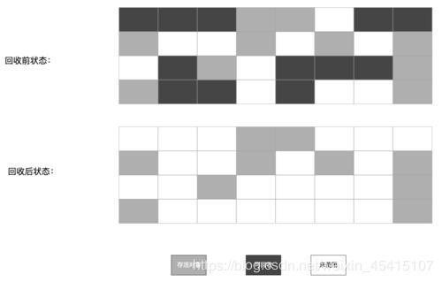 JAVA虚拟机JVM通俗易懂介绍