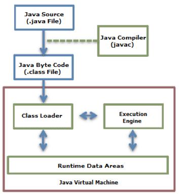java虚拟机初探