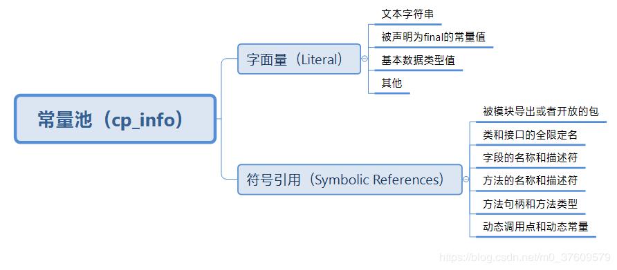 JVM虚拟机-Class文件之常量池