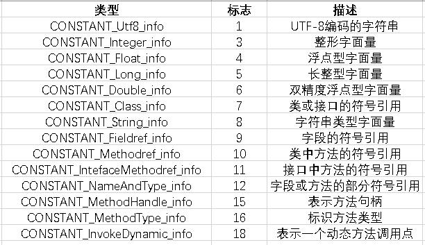《深入理解Java虚拟机》读后